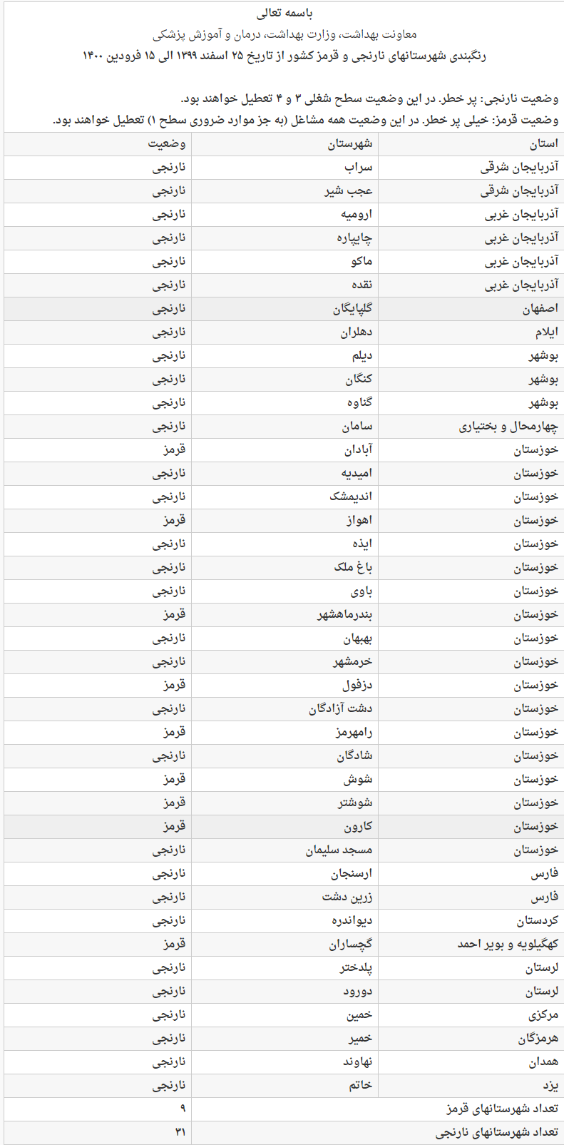 جدول شهرستان­‌های نارنجی و قرمز کشور از تاریخ ۲۵ اسفند ۱۳۹۹ الی ۱۵ فرودین ۱۴۰۰