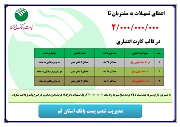 اعطای تسهیلات ۲۰۰ میلیون تومانی پست بانک