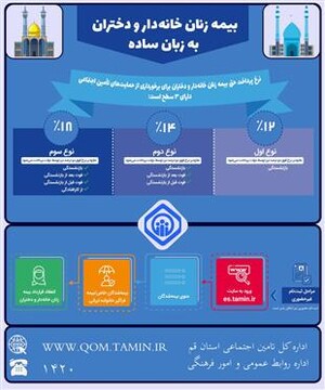 طرح/ مقایسه تعهدات سازمان تامین اجتماعی در انواع درصدهای بیمه زنان خانه دار