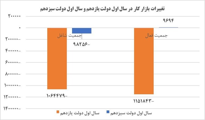 اشتغالزایی