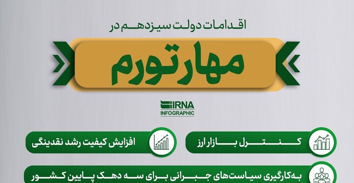 مرکز آمار ایران