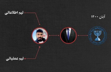 جرئیات ضربه وزارت اطلاعات به شبکه خرابکاری موساد/ ۴ نفر از عوامل امروز اعدام شدند