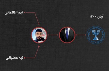 جرئیات ضربه وزارت اطلاعات به شبکه خرابکاری موساد/ ۴ نفر از عوامل امروز اعدام شدند