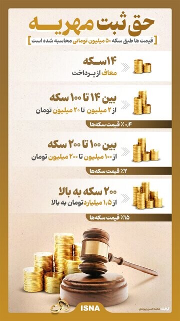 حق ثبت مهریه چند؟/اینفوگرافیک