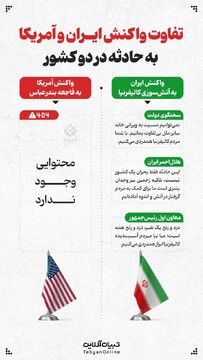 تفاوت واکنش ایران و آمریکا به حادثه در دو کشور