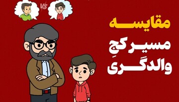 مقایسه، مسیر کجِ والدگری