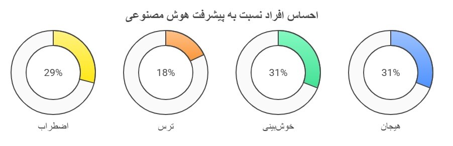 احساس مبهم روبه رو شدن با هوش مصنوعی را چگونه کنترل کنیم؟