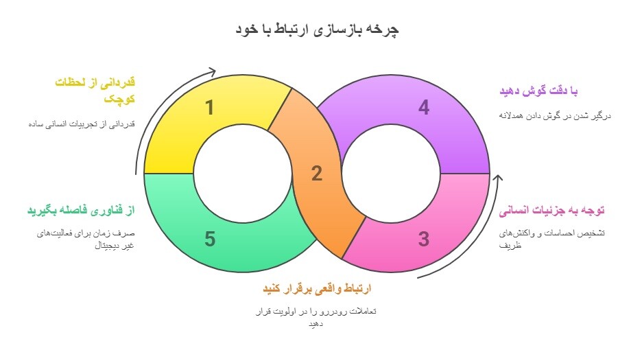 احساس مبهم روبه رو شدن با هوش مصنوعی را چگونه کنترل کنیم؟