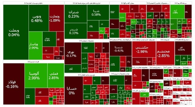 بورس هفته را منفی تمام کرد ...