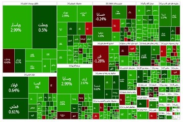 پنجمین رشد پیاپی شاخص کل بورس تهران
