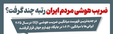 اینفوگرافیک/ ضریب هوشی مردم ایران رتبه چند گرفت؟