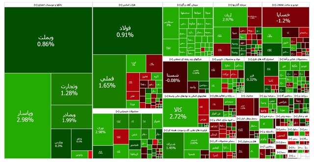 بورس صعودی ماند بورس