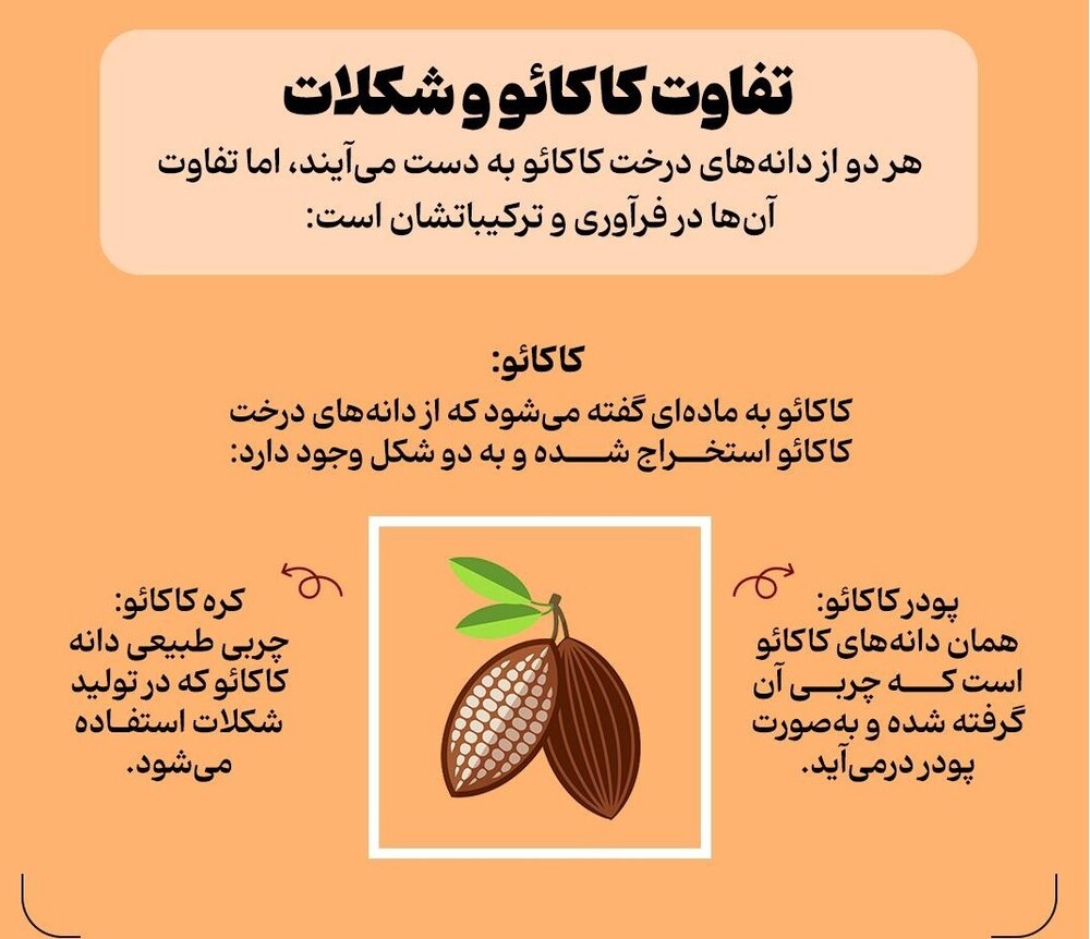 همه شکلاتها سالم نیستند!