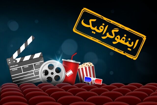 اینفوگرافیک/ سینمای ایران در گیشه .