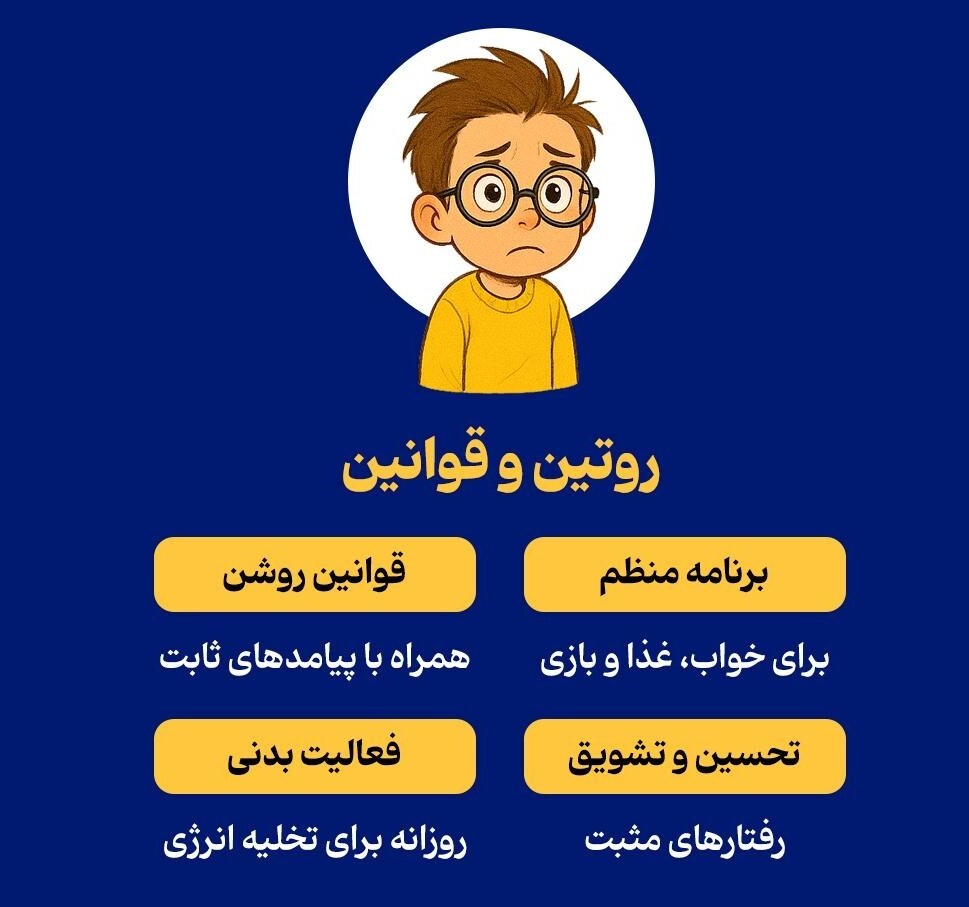 مدیریت خشم در کودکان، چگونه؟