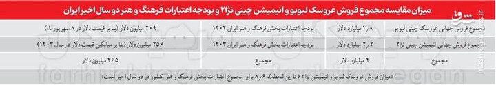 چینی‌ها دارند از یک عروسک معمولی کره می‌گیرند