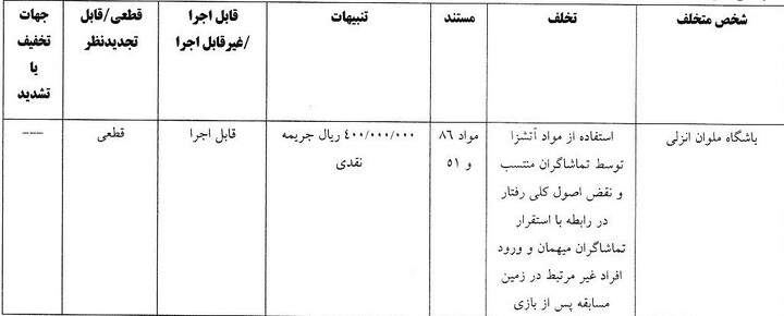 تنبیهات کمیته انضباطی برای ۵ تیم لیگ برتری
