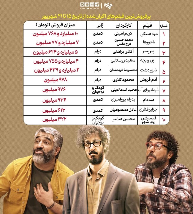 فروش فیلم