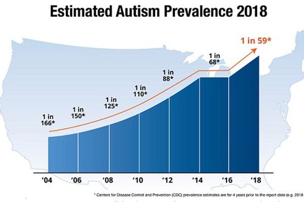 اختلال اوتیسم: علائم، علل و راههای درمان و تشخیص آن