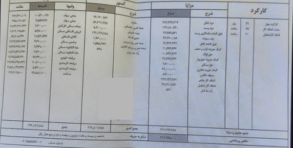 افشای وام نیمقرنی در فیش حقوقی یک کارمند بانک