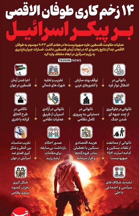 اینفوگرافیک: ۱۴ زخم کاری طوفان الاقصی بر پیکر اسرائیل اینفوگرافیک: ۱۴ زخم کاری طوفان الاقصی بر پیکر اسرائیل