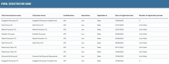 استقلال در سایت فیفا محروم نیست + عکس