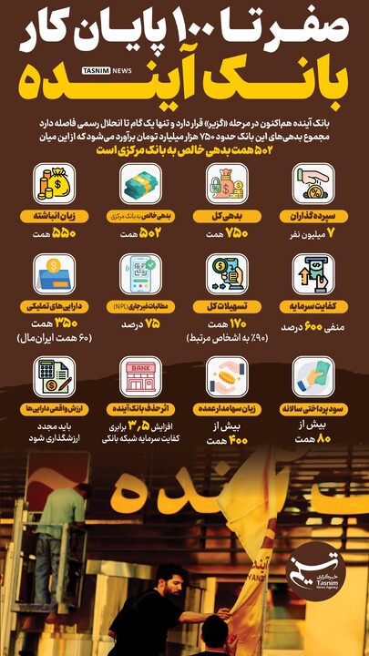 صفر تا 100 پایان کار بانک آینده