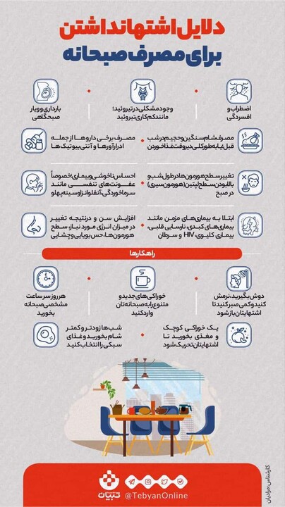 اینفوگرافیک: دلایل اشتها نداشتن برای مصرف صبحانه