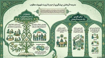 آموزش و پرورش به مثابه خط مقدم مبارزه با آسیب‌های اجتماعی