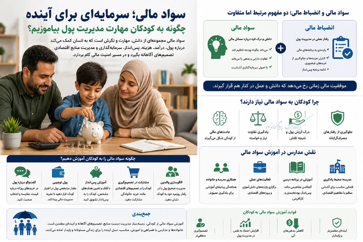 سواد مالی