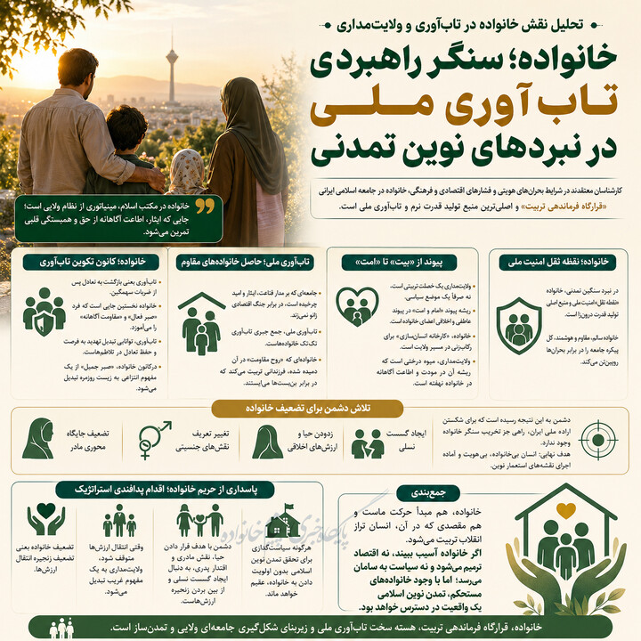 تاب آوری خانواده