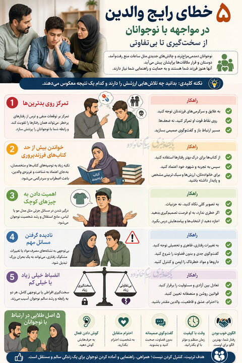 فرزند پروری