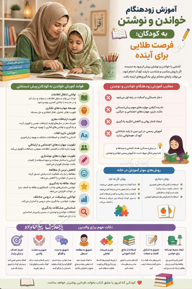 آموزش خواندن و نوشتن به کودکان/ فرصت طلایی برای آینده فرزند شما +اینفوگرافی