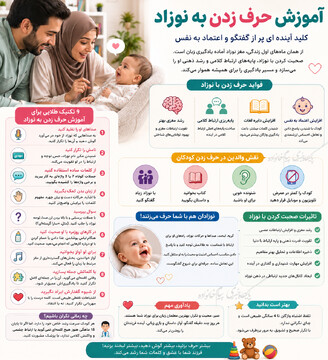 رازهای حرف زدن زودهنگام نوزادان/ نقش طلایی والدین در شکل‌گیری زبان کودک +اینفوگرافی