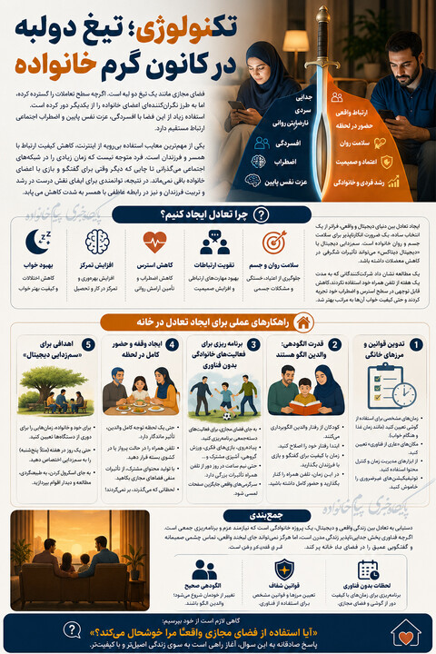 تکنولوژی خانواده