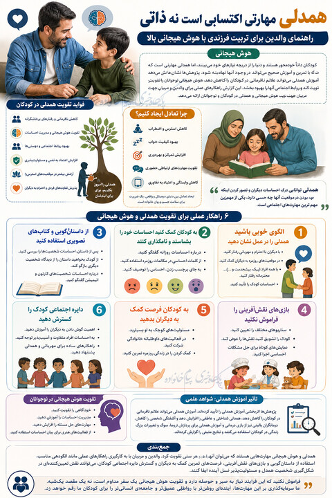 خانواده مهارت