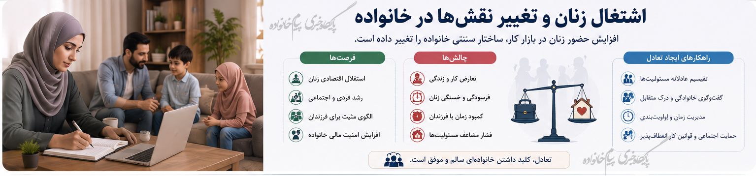 اشتغال زنان و تغییر نقشها در خانواده