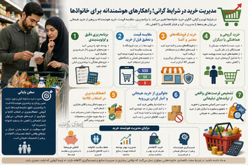 راهکارهای مدیریت خرید در شرایط گرانی و بحران اقتصادی +اینفوگرافی