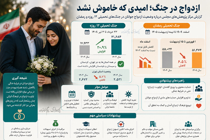 ازدواج اینفو