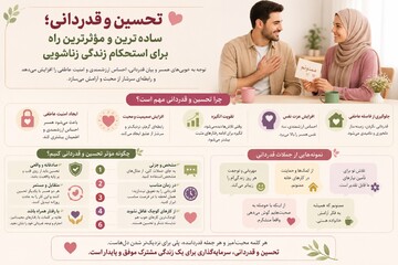 تحسین و قدردانی؛ ساده‌ترین و مؤثرترین راه برای استحکام زندگی زناشویی +اینفوگرافی