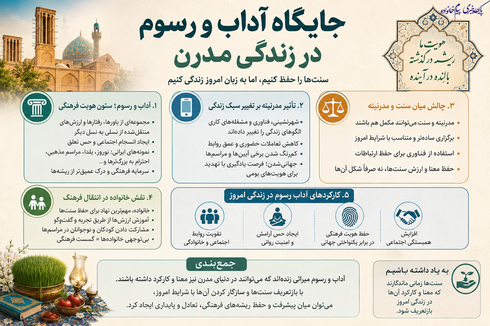 سنت در برابر مدرنیته؛ آیا آداب و رسوم جایی در زندگی امروز دارند؟ +اینفوگرافی
