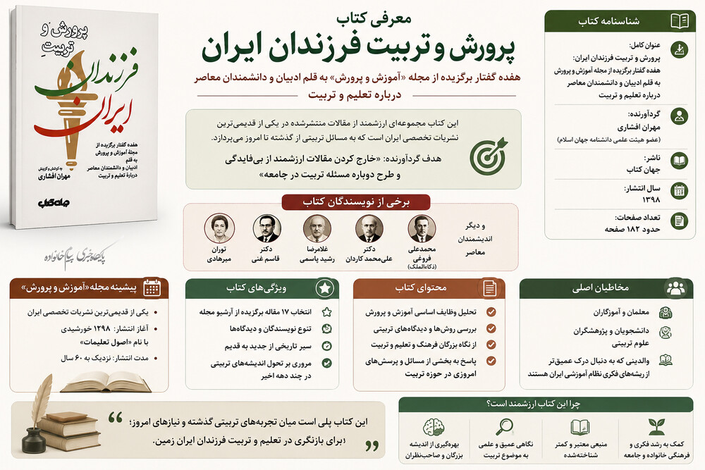 راهنمایی برای والدین امروز؛ نگاهی به کتاب «پرورش و تربیت فرزندان ایران» +اینفوگرافی