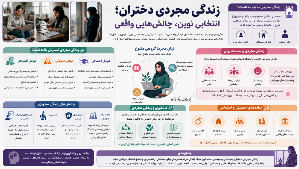 زندگی مجردی دختران؛ انتخابی نوین، چالش های واقعی +اینفوگرافی