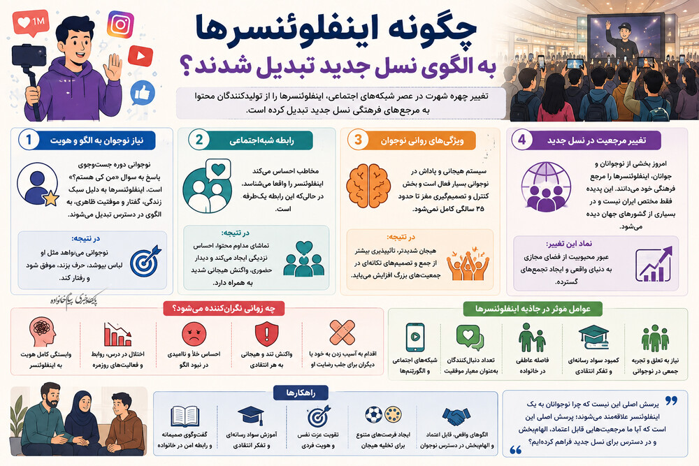 چگونه اینفلوئنسرها به الگوی نسل جدید تبدیل شدند؟