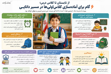 از تابستان تا کلاس درس؛ ۶ گام برای آماده‌سازی کلاس‌اولی‌ها در مسیر دانایی +اینفوگرافی
