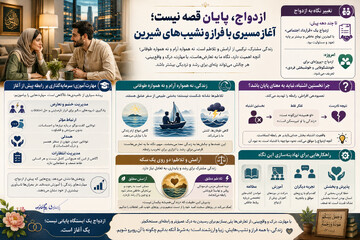 ازدواج، پایان قصه نیست؛ آغاز مسیری با فراز و نشیب‌های شیرین +اینفوگرافی