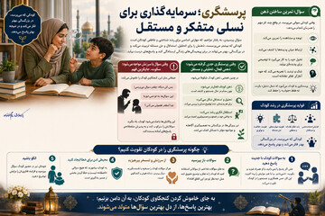 پرسشگری؛ سرمایه‌گذاری برای نسلی متفکر و مستقل +اینفوگرافی