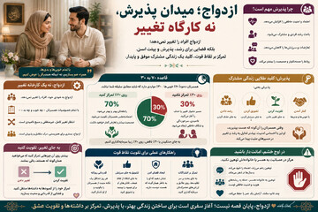 ازدواج؛ میدان پذیرش، نه کارگاه تغییر +اینفوگرافی