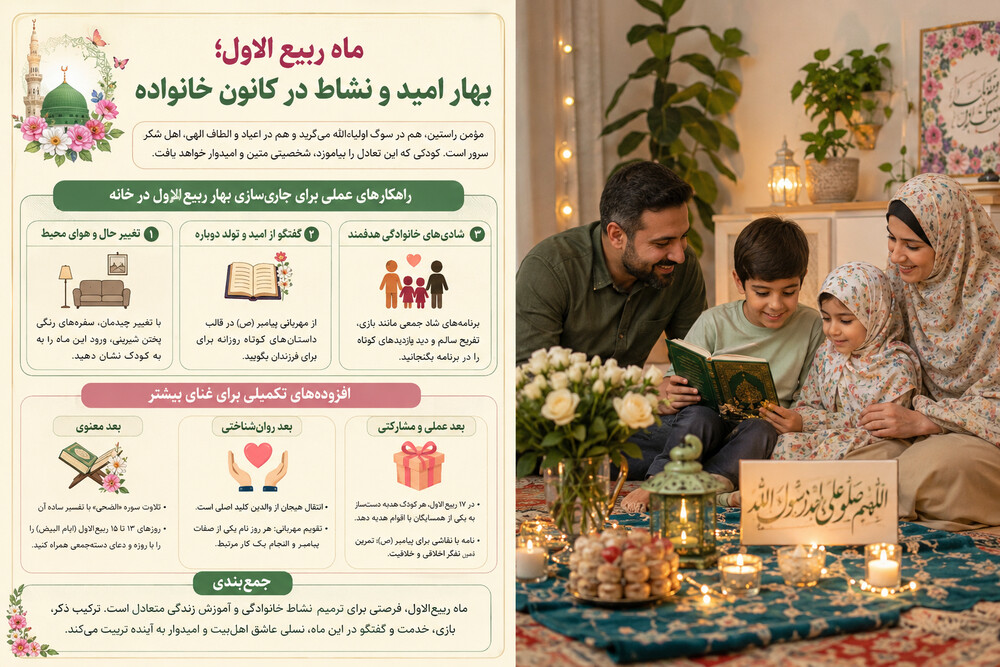 ماه ربیع‌الاول؛ بهار امید و نشاط در کانون خانواده +اینفوگرافی