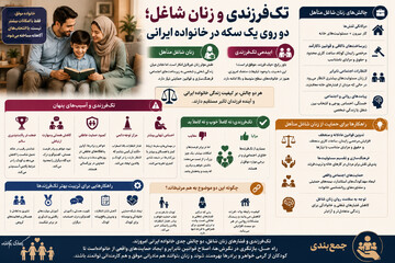 تک‌فرزندی و زنان شاغل؛ دو روی یک سکه در خانواده ایرانی +اینفوگرافی